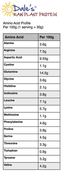 Dales Raw Muscle Builder - Chocolate - 2 lb Bag