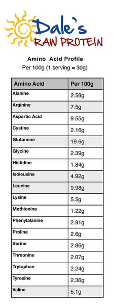 Dales Raw Protein - Strawberry Banana - 15 Single Servings